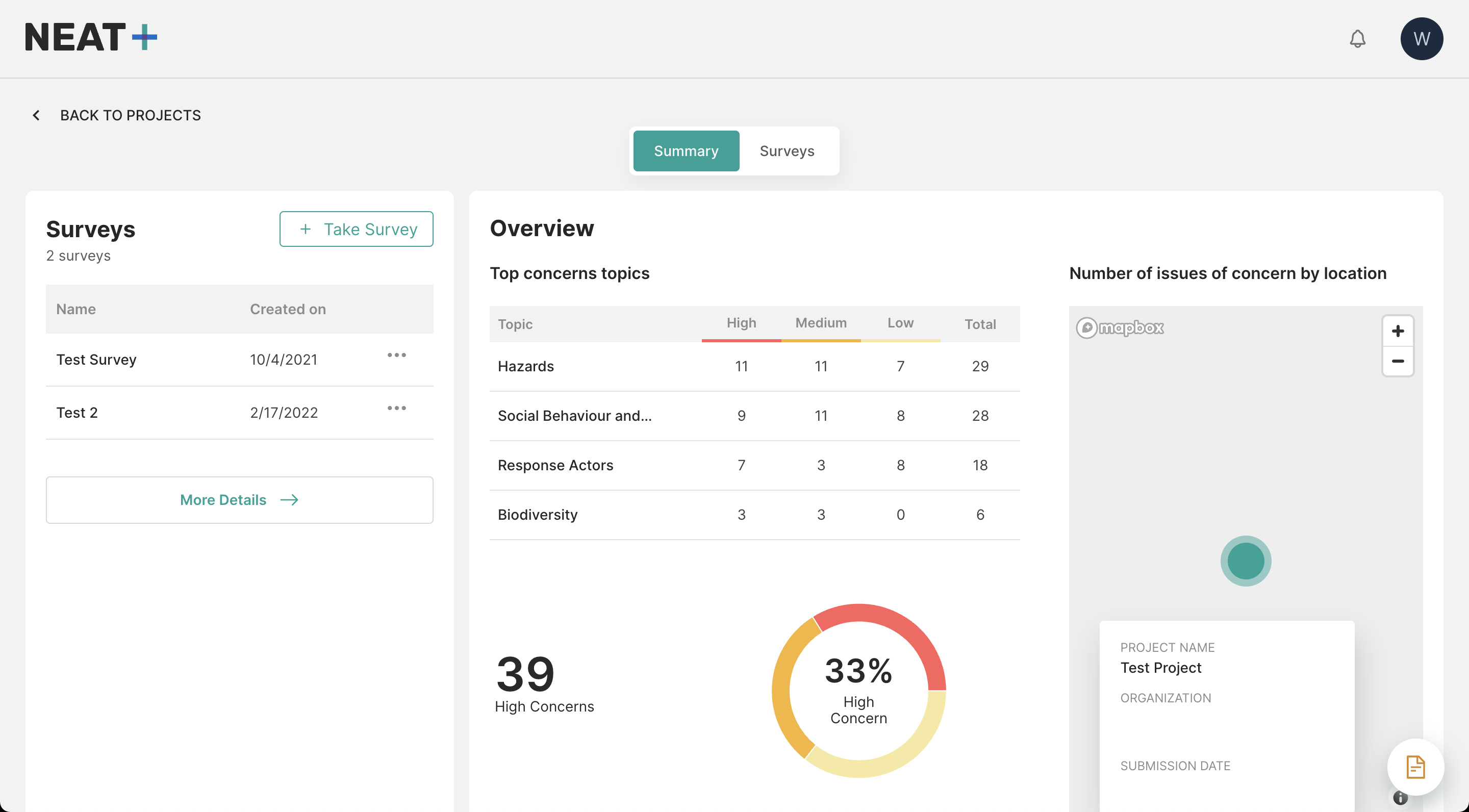 Urban NEAT+ Dashboard